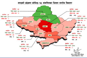 गण्डकी प्रदेशमा शुक्रबार थप ३२ जनामा कोरोना भाइरसको संक्रमण पुष्टि, ४१ जना डिस्चार्ज
