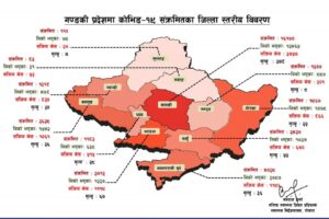 गण्डकीमा सक्रिय संक्रमितको संख्या १० हजार बढि (प्रदेशका कुन जिल्लामा कति ? विवरण सहित)
