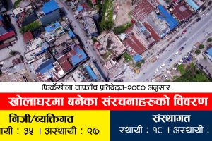 फिर्केखोलामाथि १६० संरचनाहरु, सवै हटाउने महानगरपालिकाको तयारी